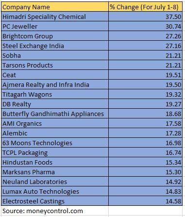 smallcap
