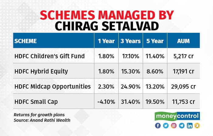 HDFC Children's Gift Fund Direct Plan - Top 10 hybrid mutual funds with  over 20% gains in the last 1 year | The Economic Times