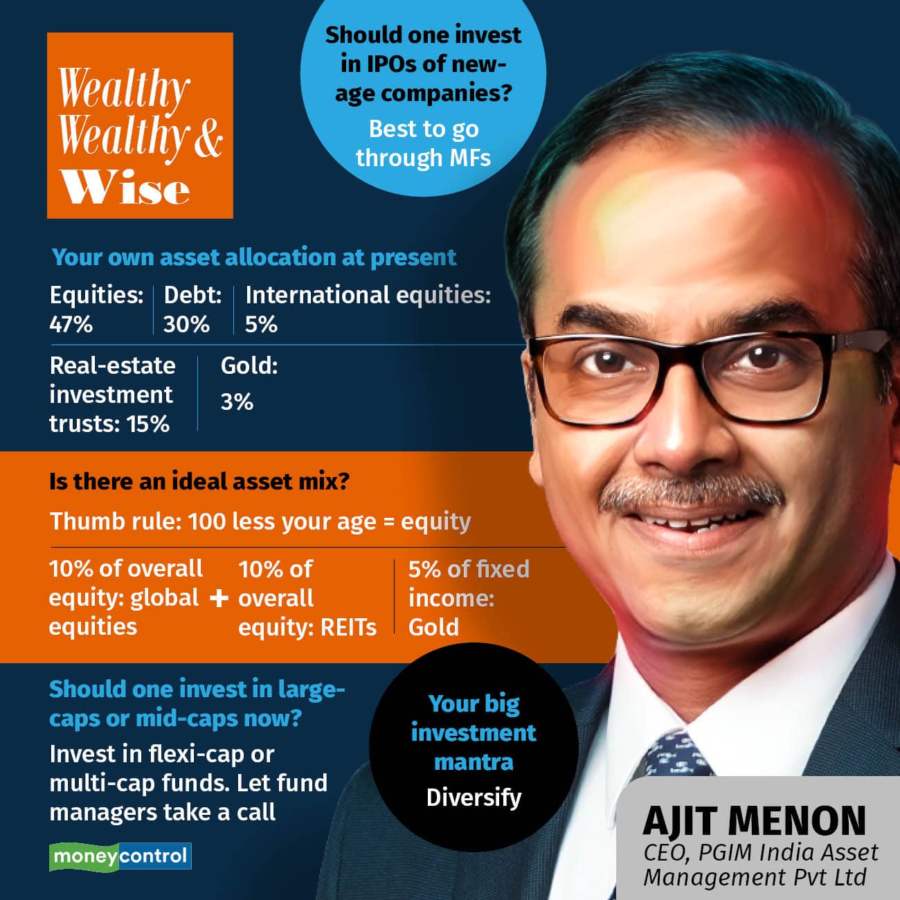 Ajit Menon, chief executive officer of PGIM India Mutual Fund, says investing must continue, irrespective of market levels