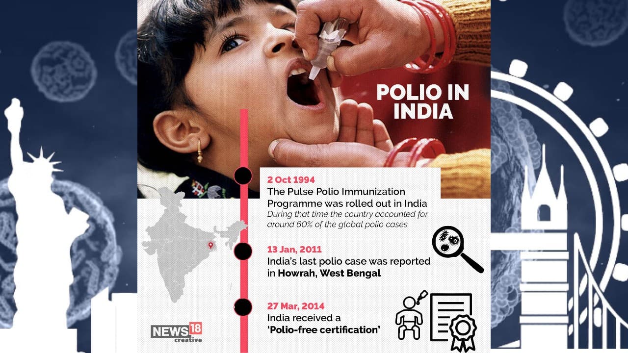 The Pulse Polio Immunization Programme was rolled out in India on October 2, 1994. During that time the country accounted for around 60 percent of the global polio cases. (Image: News18 Creative)