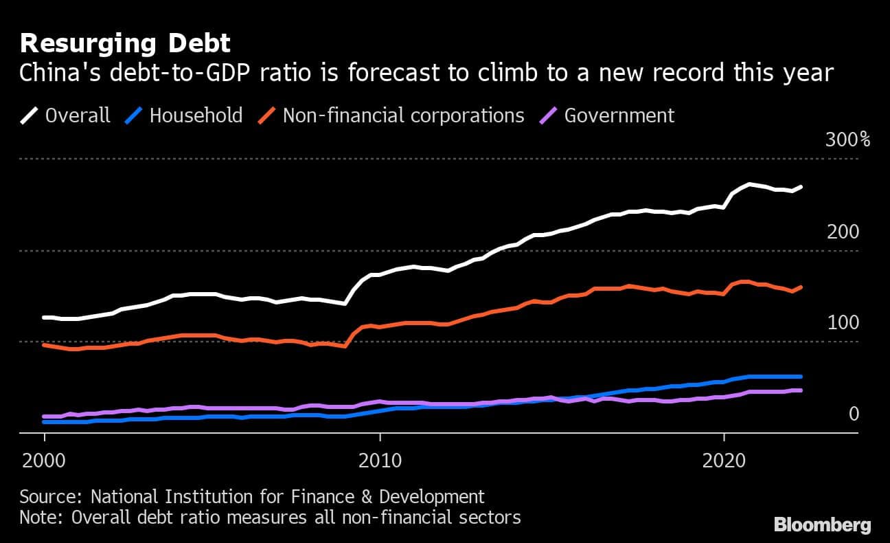 China Banks May Face $350 Billion In Losses From Property Crisis