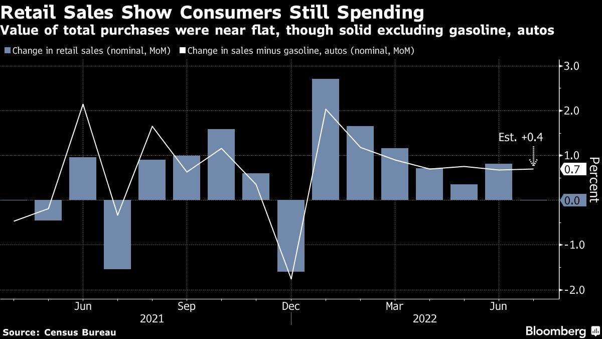 US economy flashes signals of hope and concern in mixed data