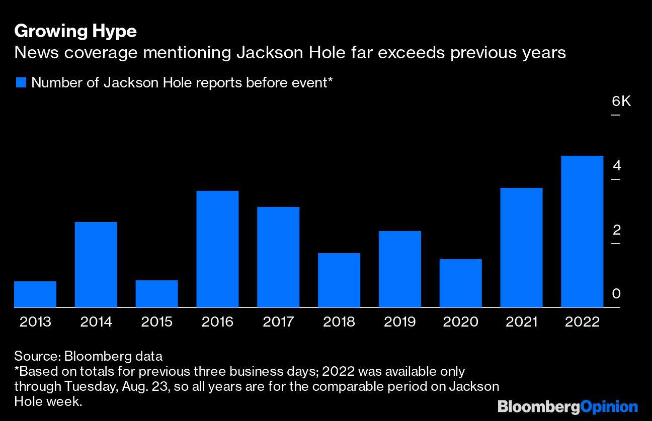 Growing Hype | News coverage mentioning Jackson Hole far exceeds previous years