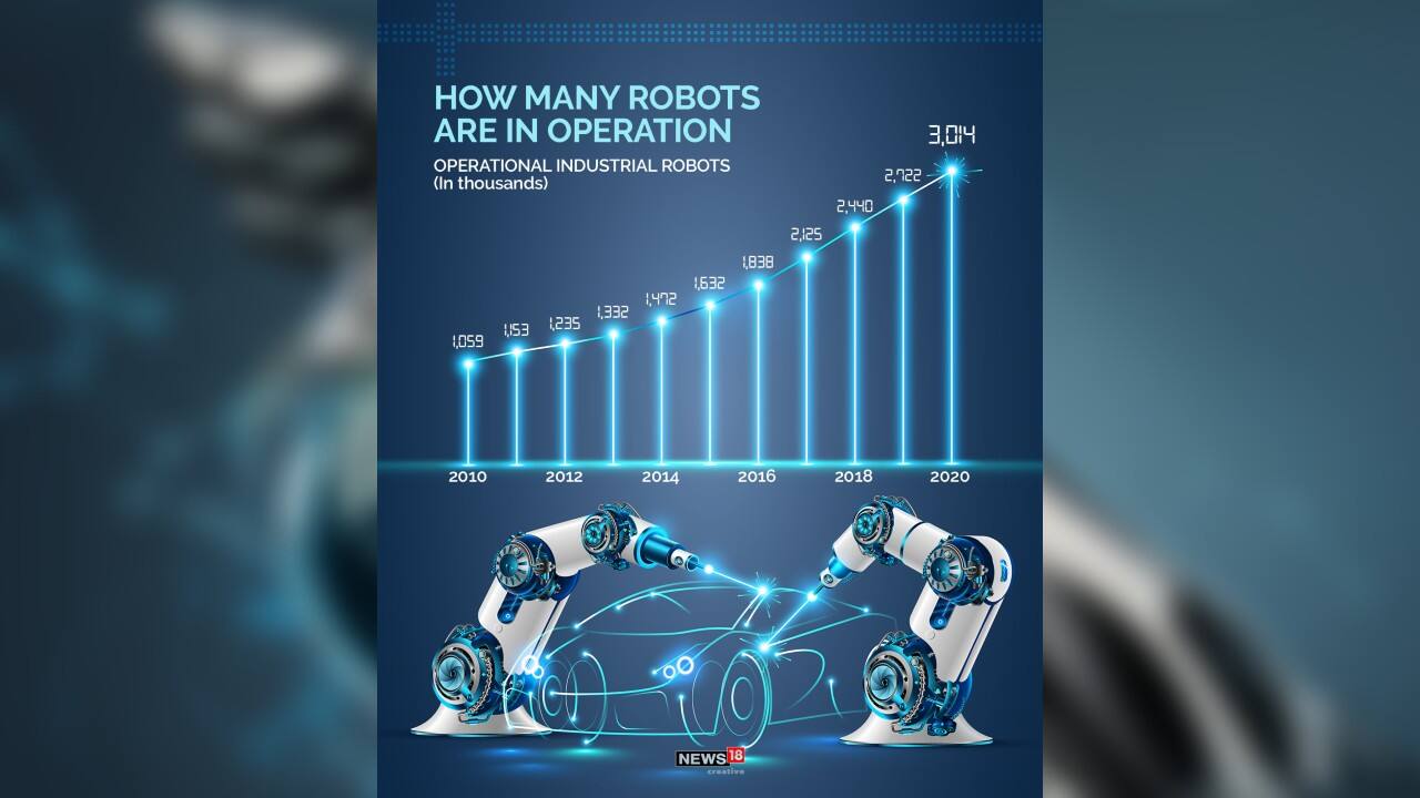 A look at the number of operational industrial robots since 2010. (Image: News18 Creative)