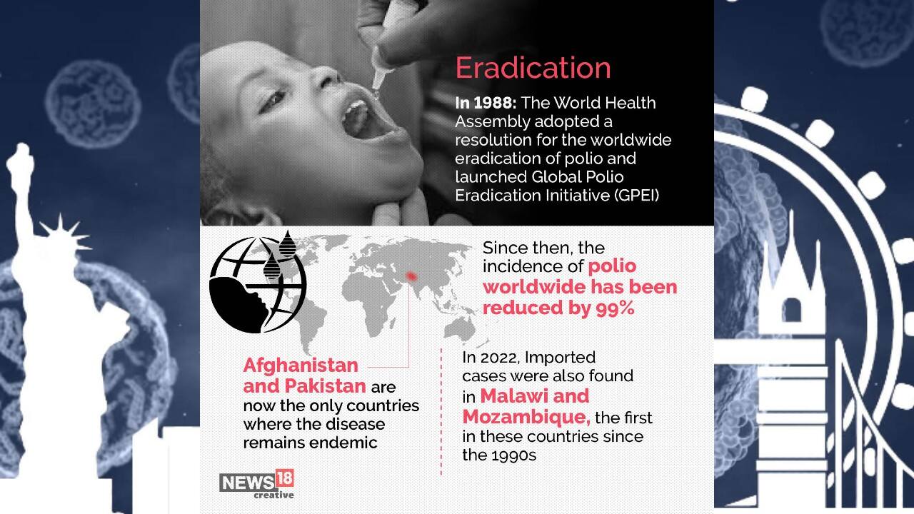 In 1988, the World Health Assembly adopted a resolution for the worldwide eradication of polio and launched Global Polio Eradication Initiative (GPEI). (Image: News18 Creative)