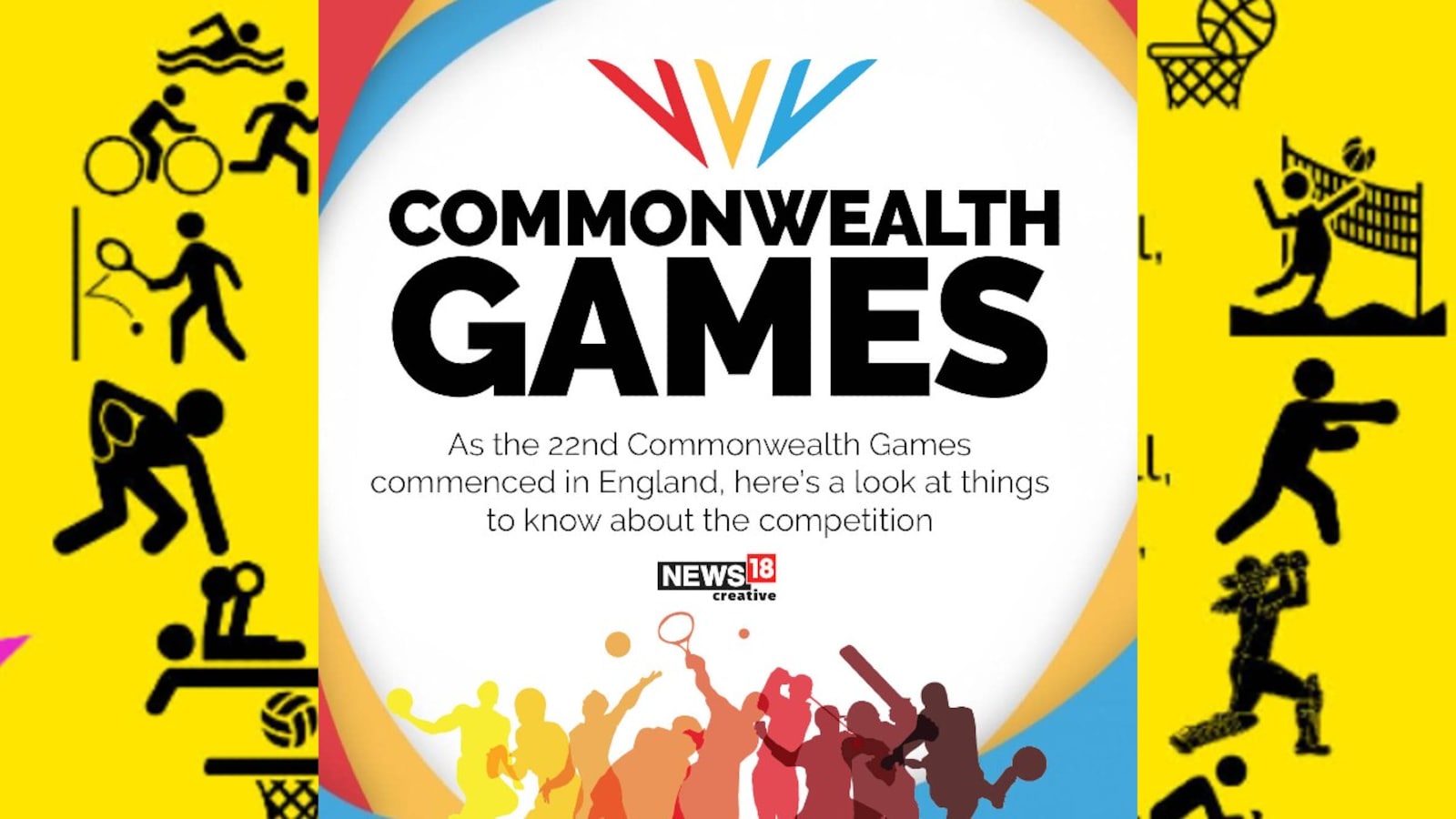 Commonwealth Games 2022 India Medals List All Countries