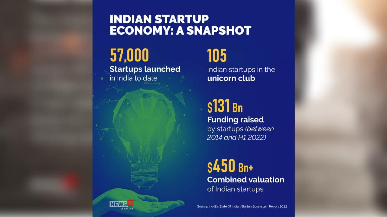 case study on startup india