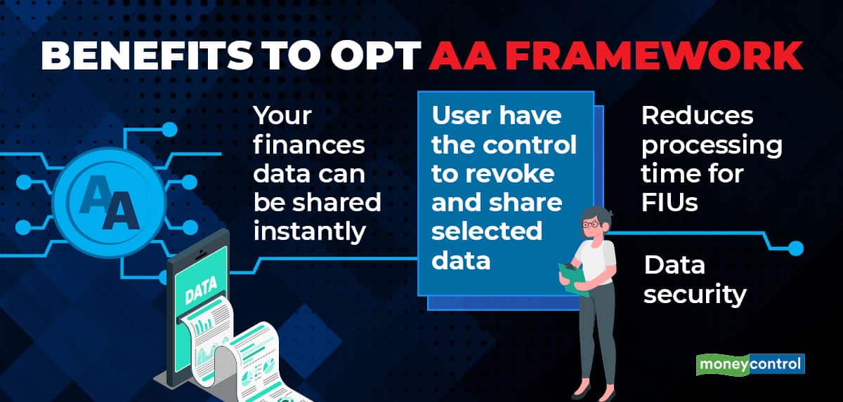 What Is An Account Aggregator Framework What Is An Account Aggregator Framework