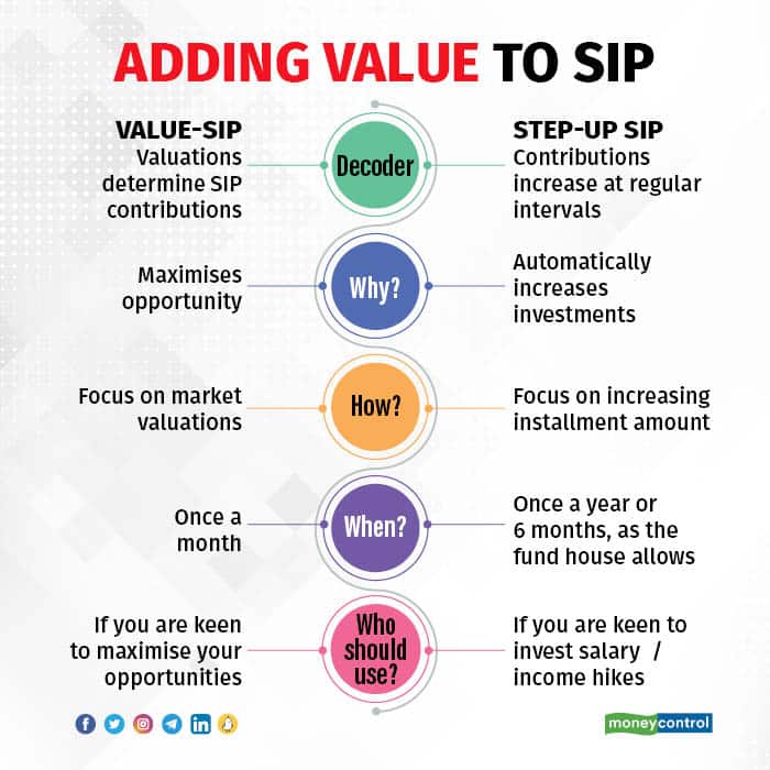 Adding Value to SIP