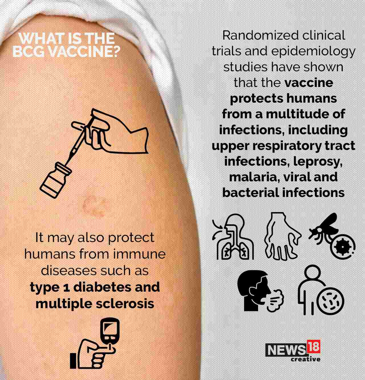 In Pics All You Need To Know About BCG Vaccine For TB That Can   BCG Vaccine3size 