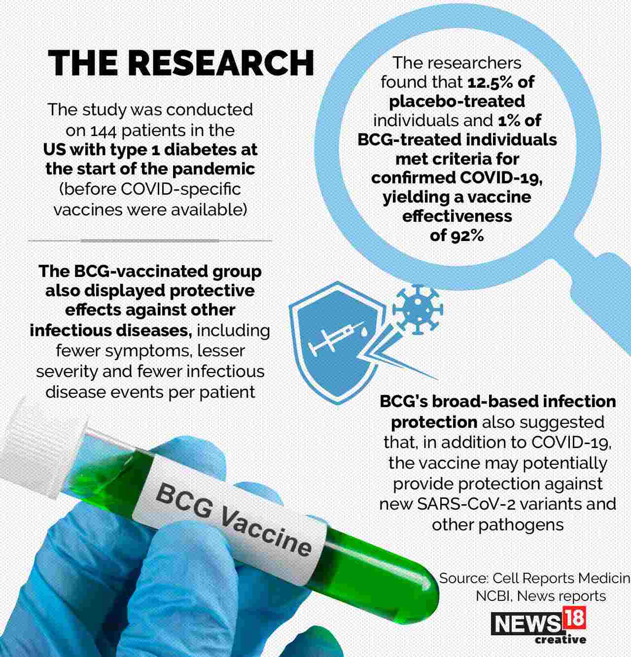 In Pics All You Need To Know About BCG Vaccine For TB That Can   BCG Vaccine7size 