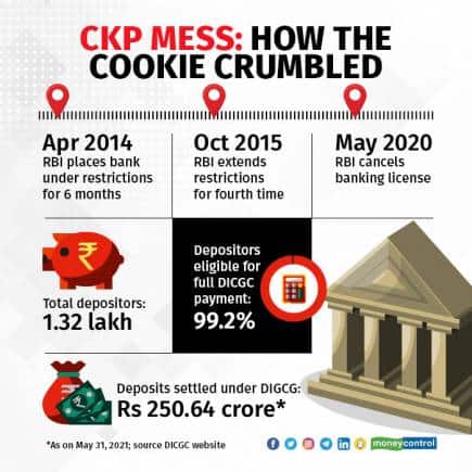 CKP mess How the cookie crumbled