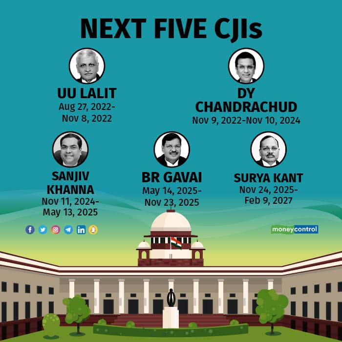Chief Justices of India r2