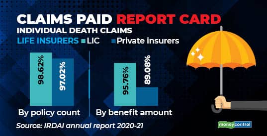 Claims paid report card (1)