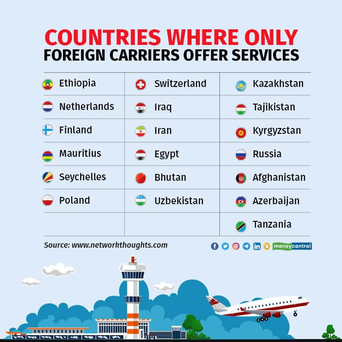 Countries where only foreign carriers offer services
