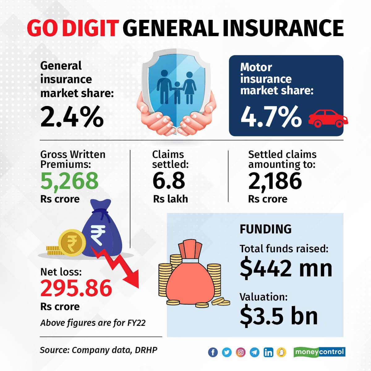 Digit Insurance 1608_001