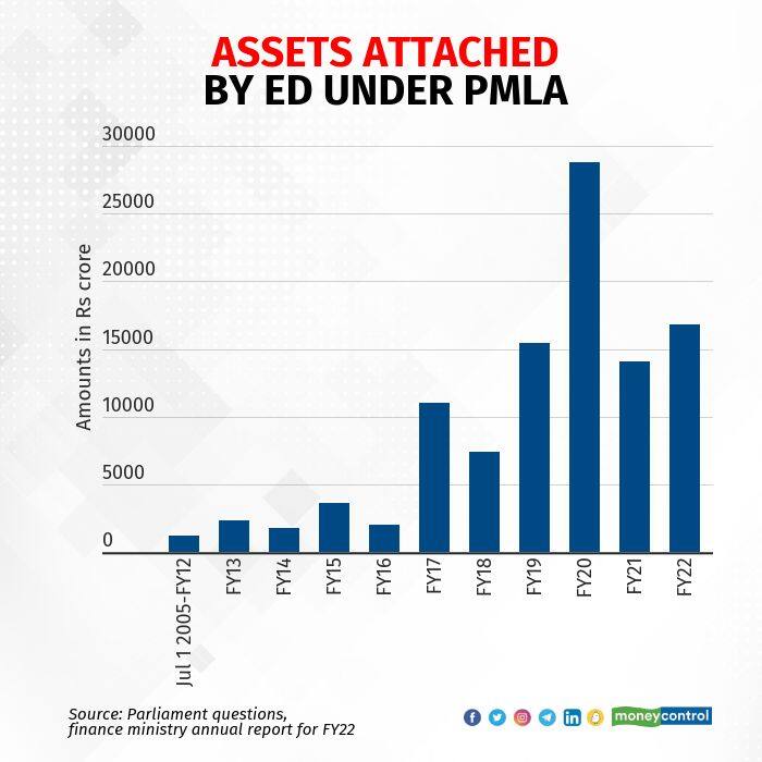 ED Chart 2 assets attached PMLA