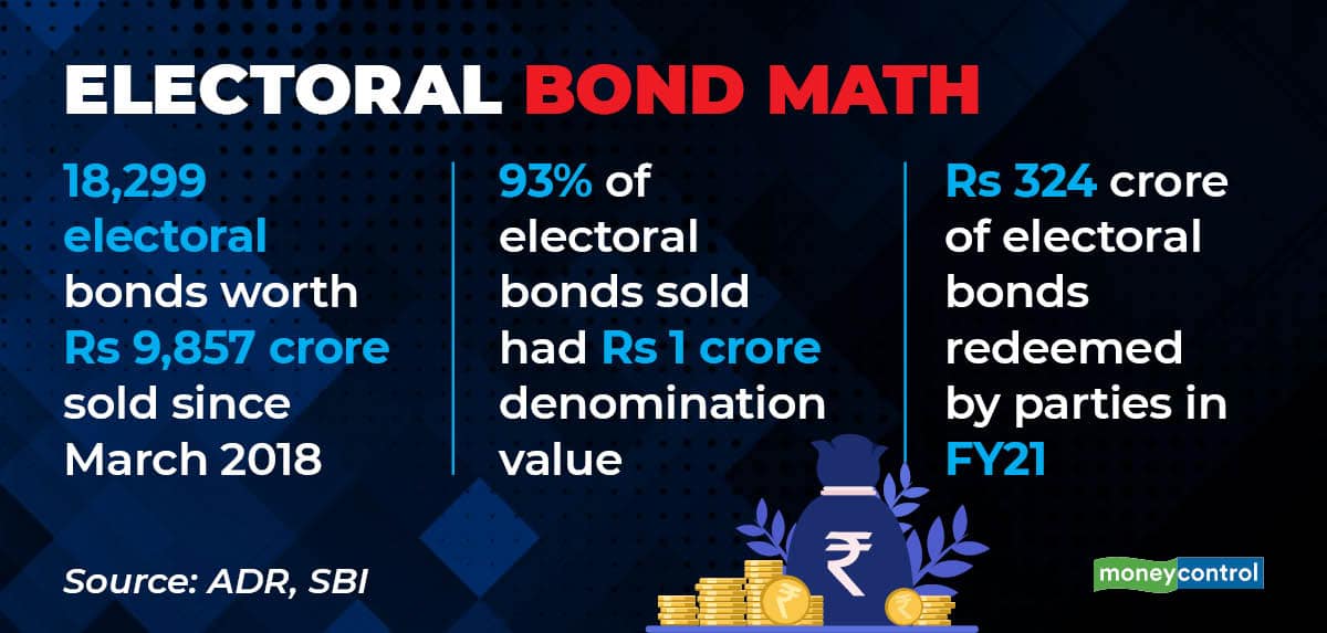 What Are Electoral Bonds? - Moneycontrol.com