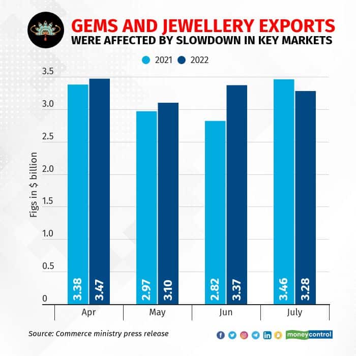 Gems and jewellery indias-trade-deficit3