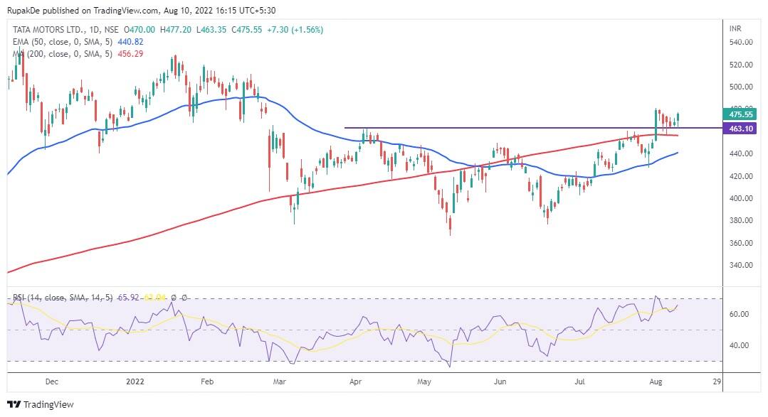 Hot Stocks | Here is why you should bet on these Tata Motors, IGL and ...