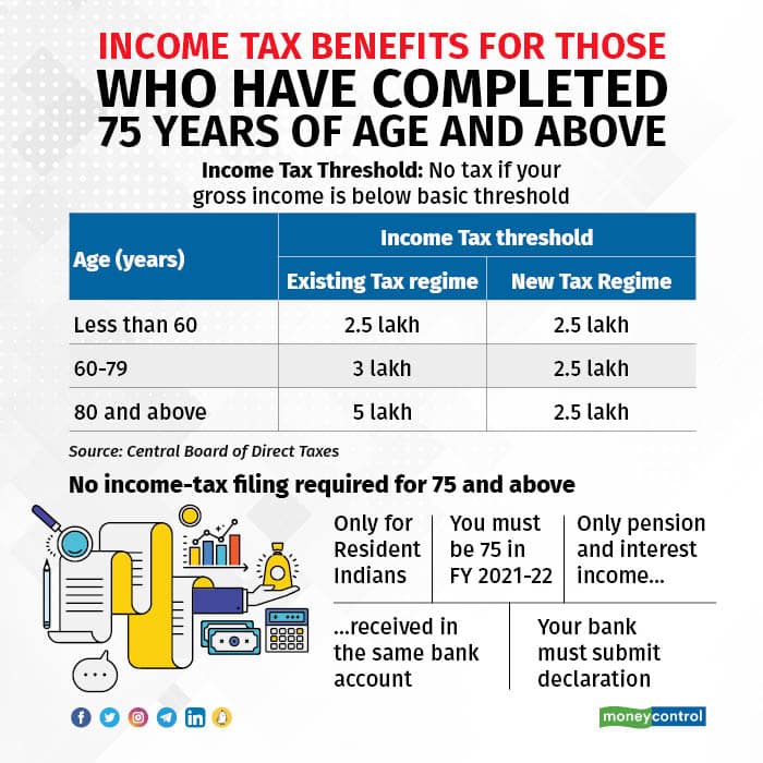 India@75 | Taxation benefits for those born in the Independence year