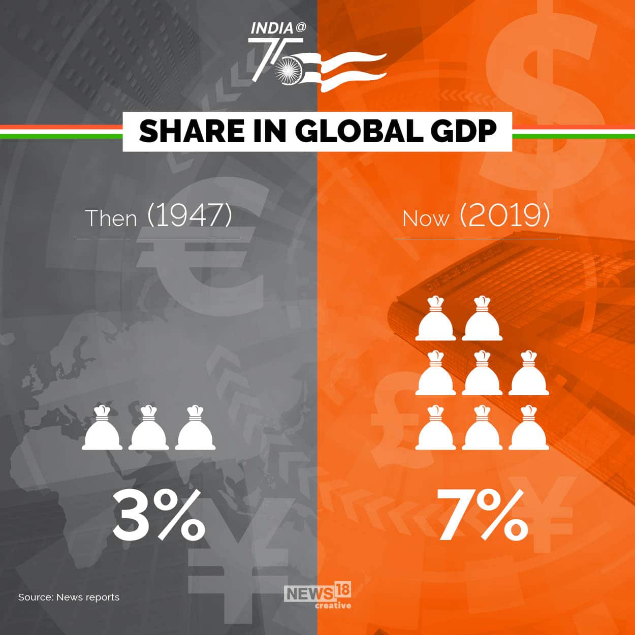 India 75 Then And Now Population Sex Ratio Literacy Rate And More