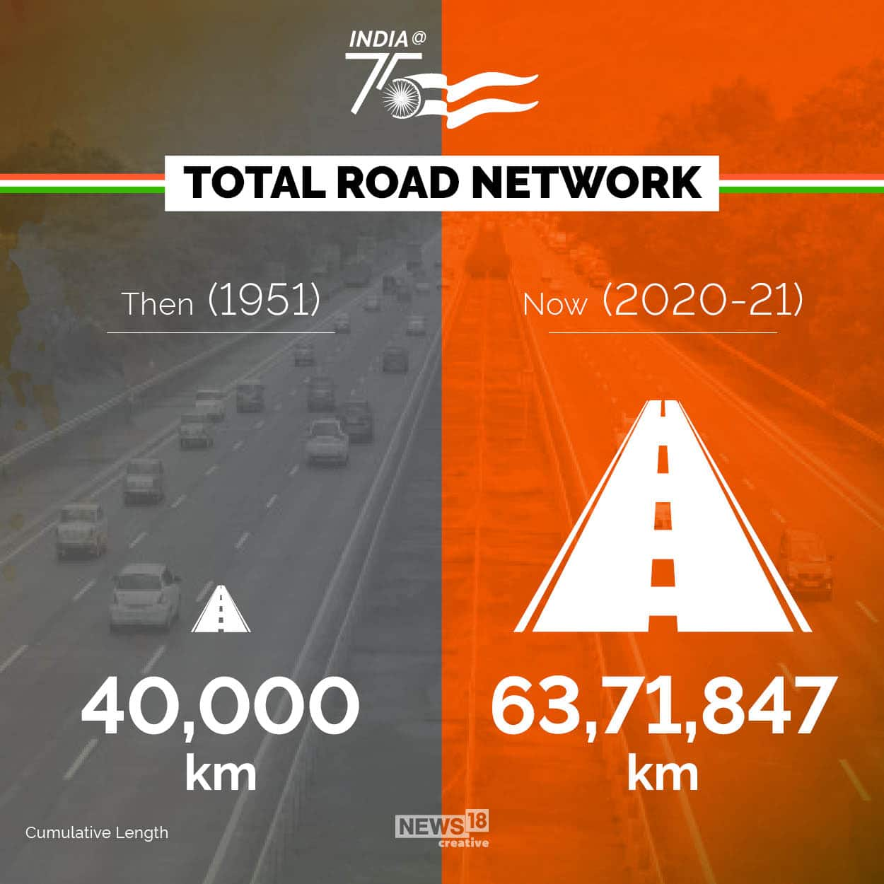 India 75 Then And Now Population Sex Ratio Literacy Rate And More