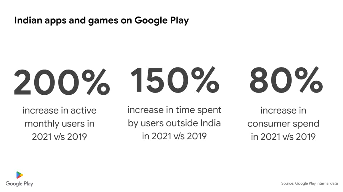 Indian apps and games on Google Play