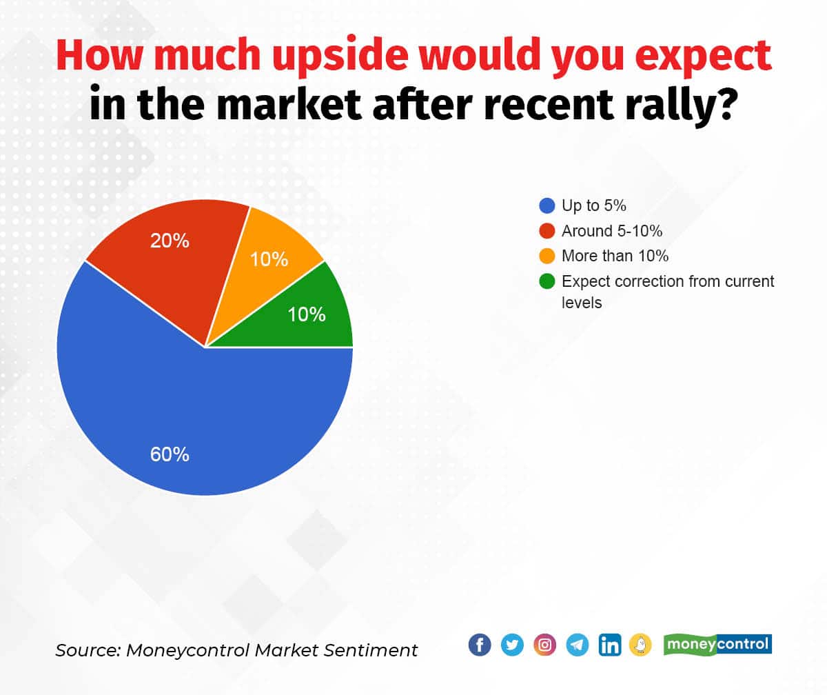 Market Sentiment Survey Aug 22_001