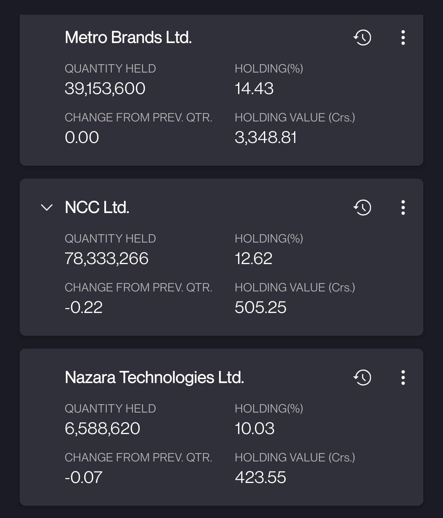 NCC