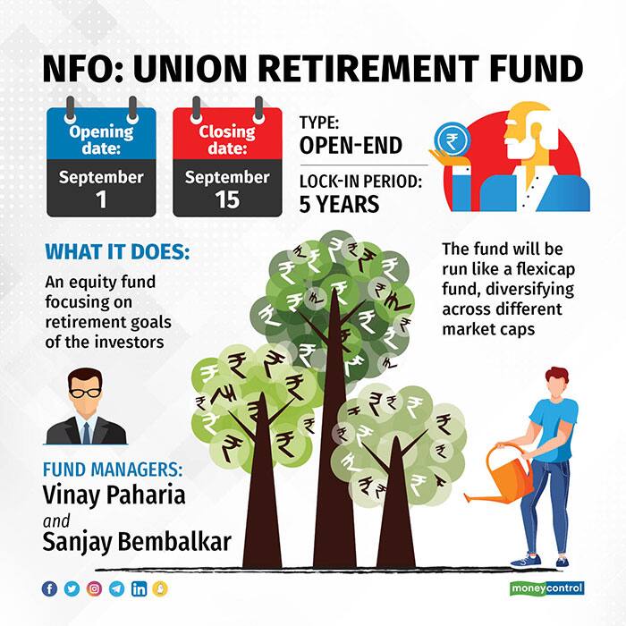NFO-Union-Fund-3008 (1)