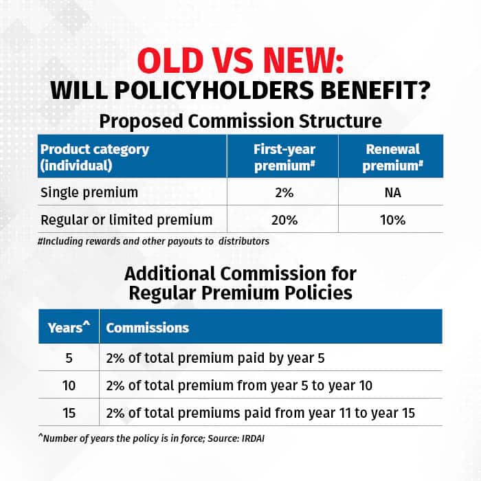 Old vs new will policyholder benefit2 (1)