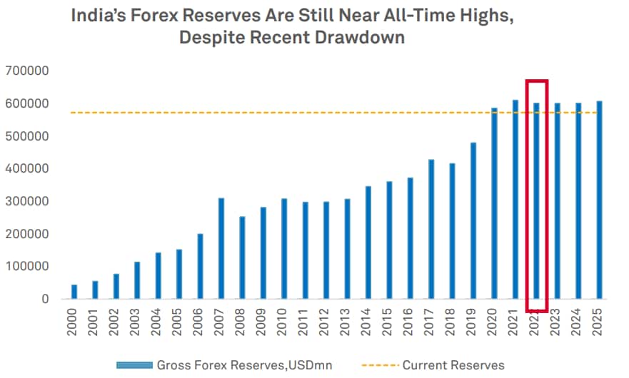 Source: S&P Global Ratings