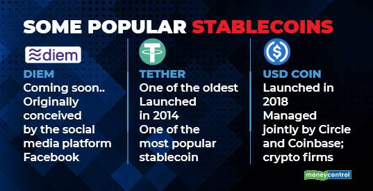 Some of the popular stablecoins