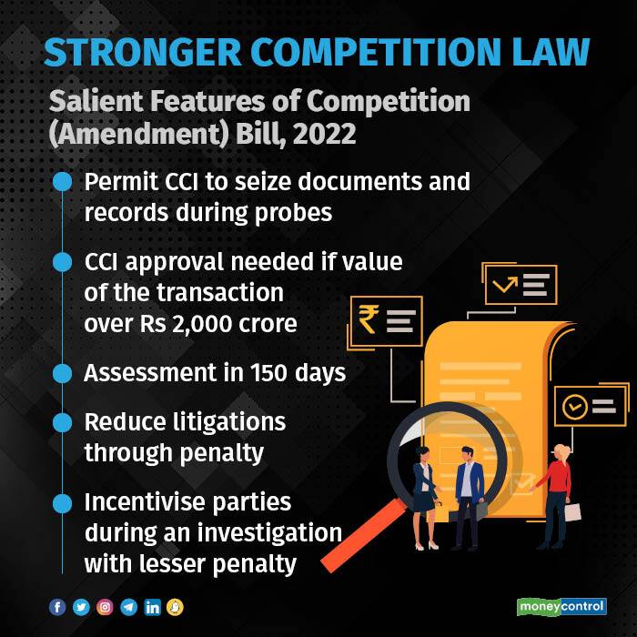 Stronger Competition Law