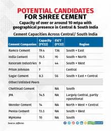 Top Cement Sector M&As Over Past Few Years2