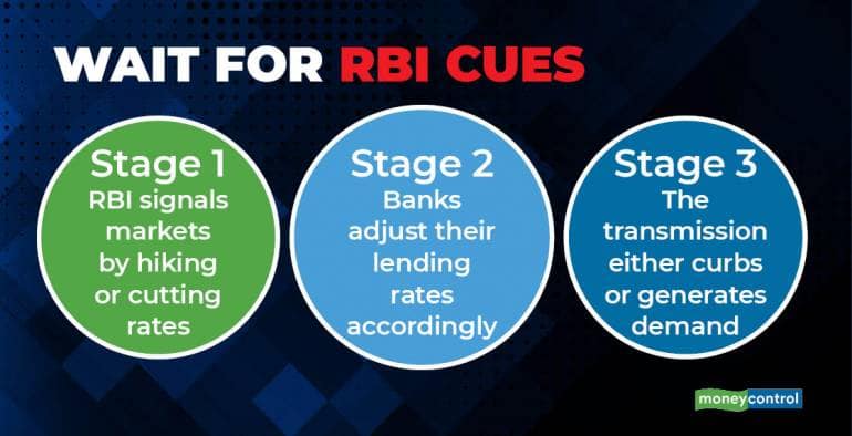 how-does-rate-transmission-work-in-banking