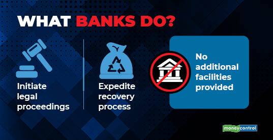 What banks do