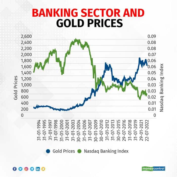 What really moves gold prices?
