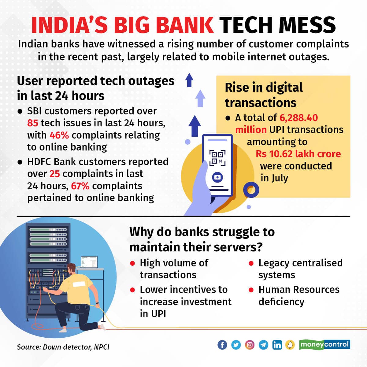 big bank tech mess_001