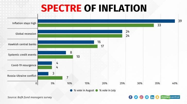 Commodity currencies: ready to benefit from stagflation?