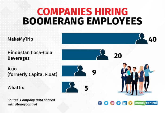 boomerang employees 2408_001