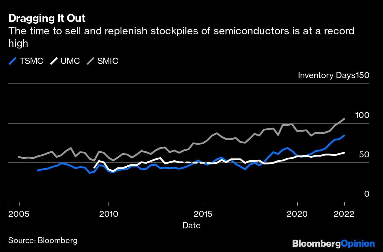 chip-making-bloomberg