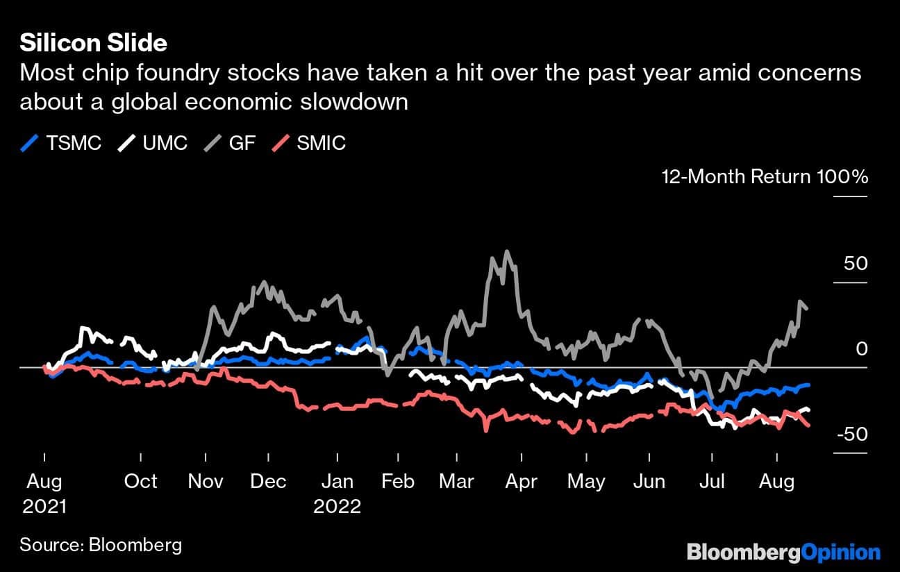 chip-making-bloombergchart-4