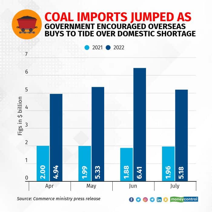 coal imports indias-trade-deficit5