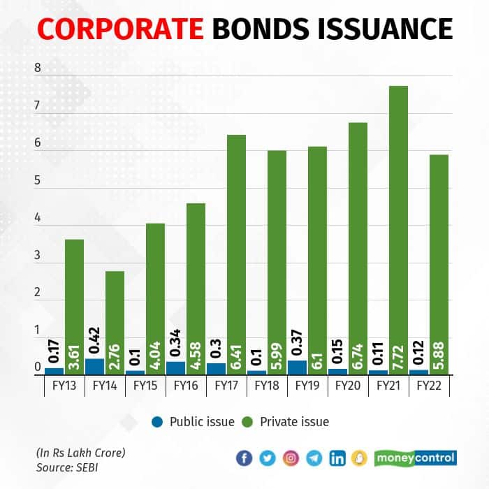 corporate-bonds-2908