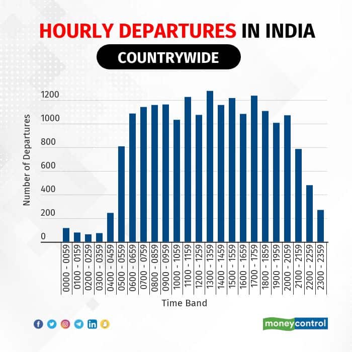 hourly flights1