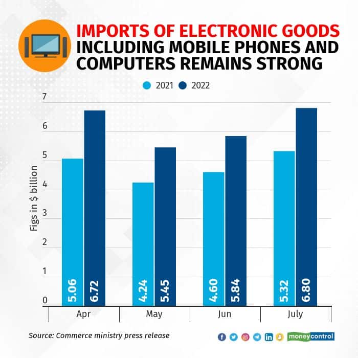 import electronic good indias-trade-deficit7