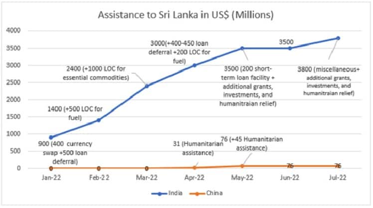 india-sl-aid-orf