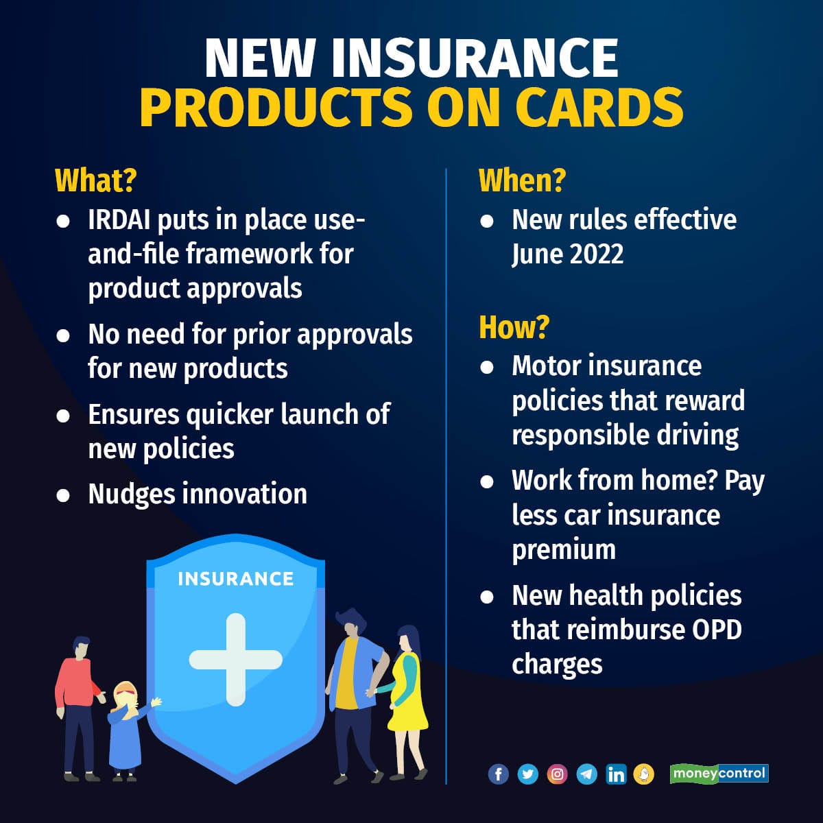 coming-soon-more-opd-health-insurance-products-value-added-services